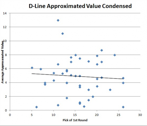 D-Line value condensed png