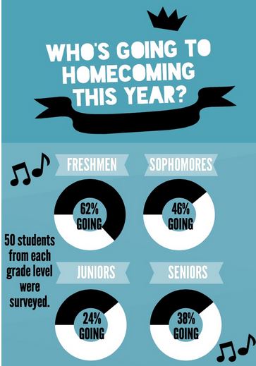 Who will attend Homecoming dance 2k14?