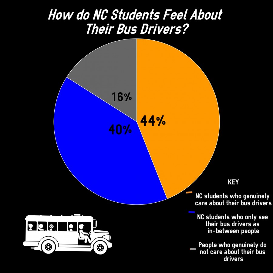 How do NC students feel about the people who drive them to school safely every day?