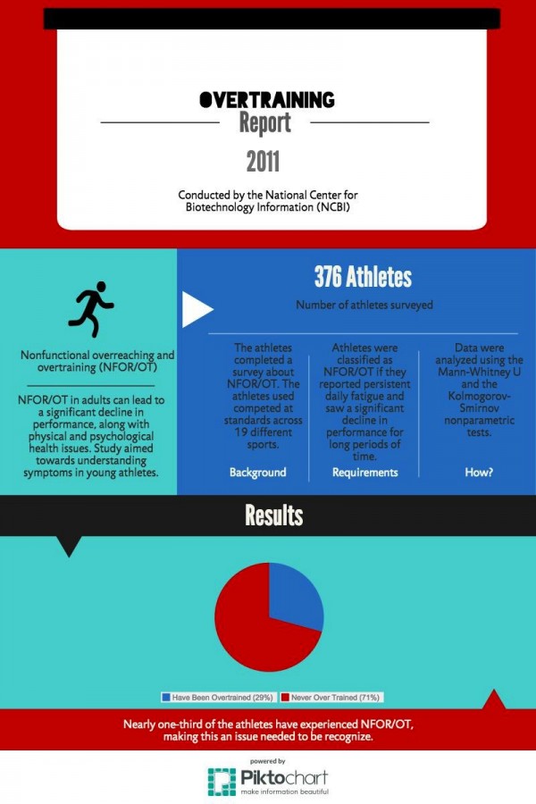 PW; Enterprise; Infographic