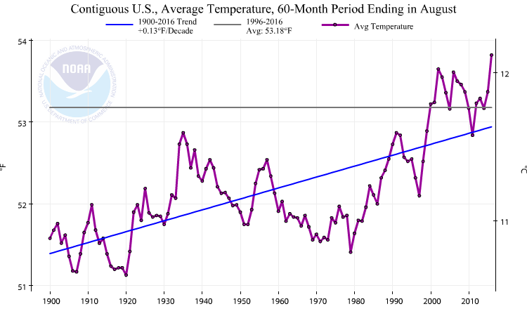 climate-graph