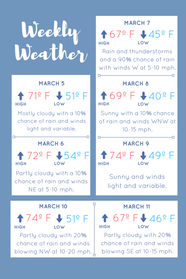 Sunday%2C+March+5+to+Saturday%2C+March+11