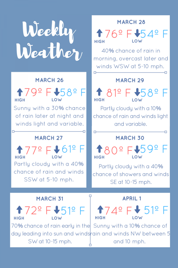 Sunday%2C+March+26+to+Saturday%2C+April+1