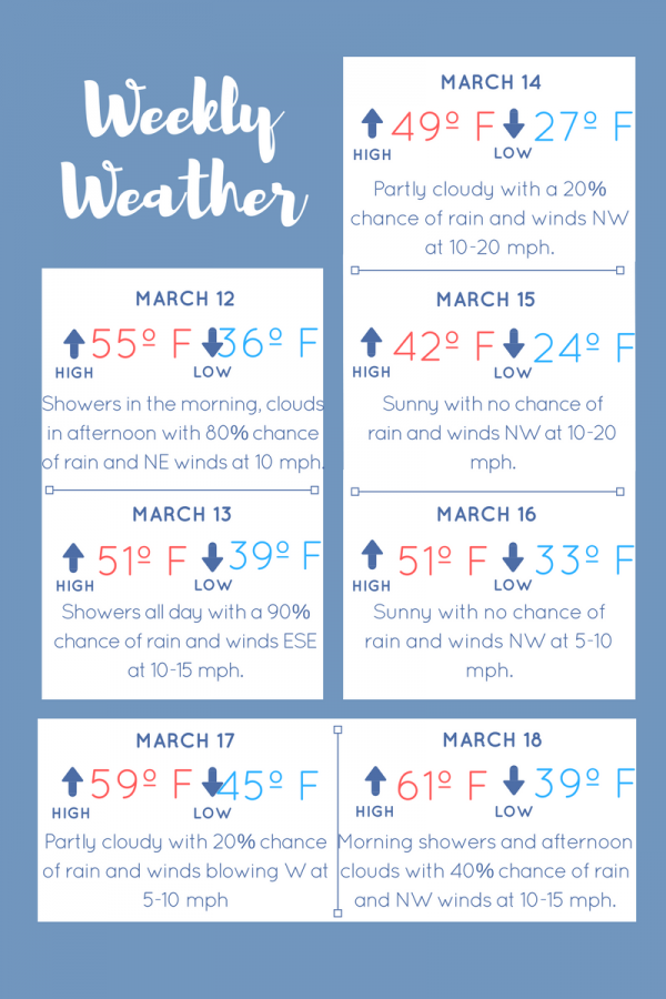Sunday%2C+March+12+to+Saturday%2C+March+18