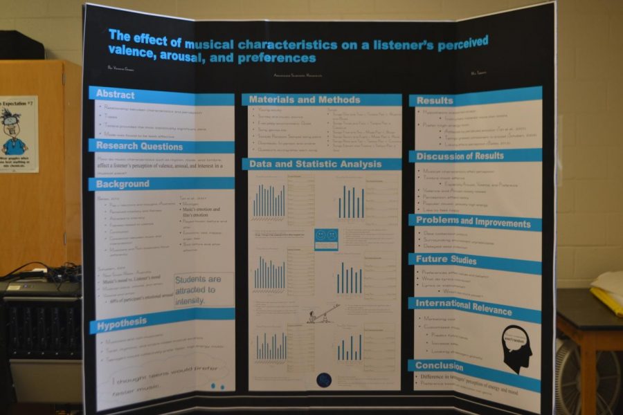 Senior Victoria Green’s Advanced Scientific Research project remains displayed in Mrs. Tippen’s Chemistry room, details the effect of musical characteristics on a listener’s perceived valence, arousal, and preferences.  