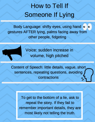 How to tell when people are lying