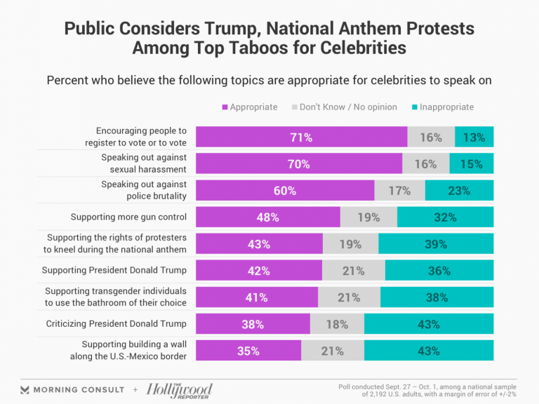 The Chant | Celebrity Impact On Political Opinion