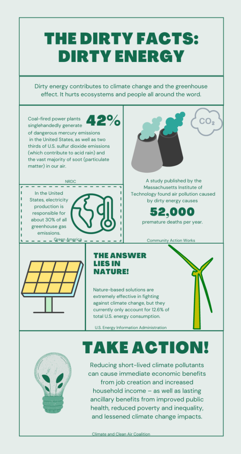 the-chant-clean-vs-dirty-energy-the-fight-for-sustainability