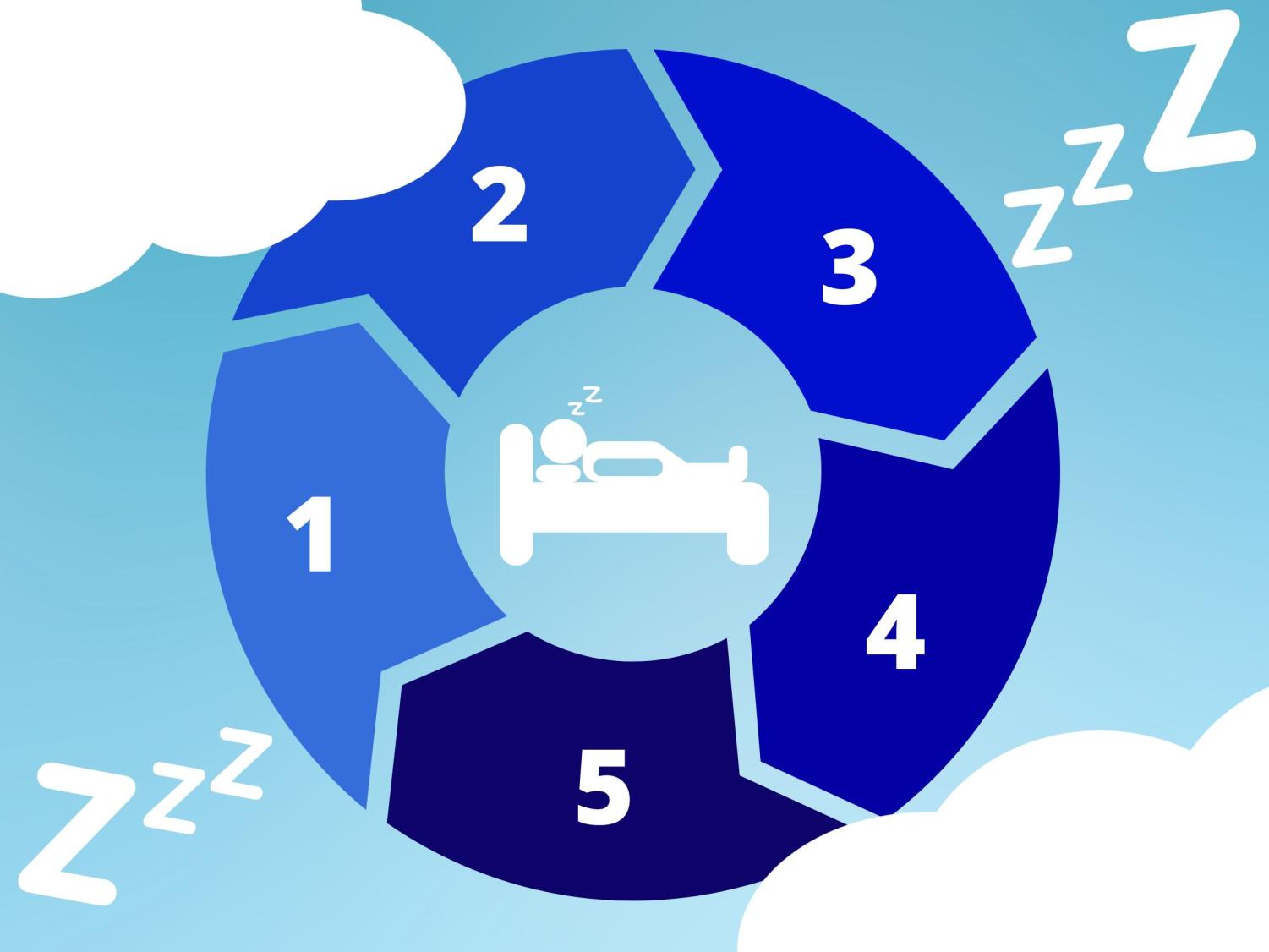 the-importance-of-balanced-sleep-the-chant