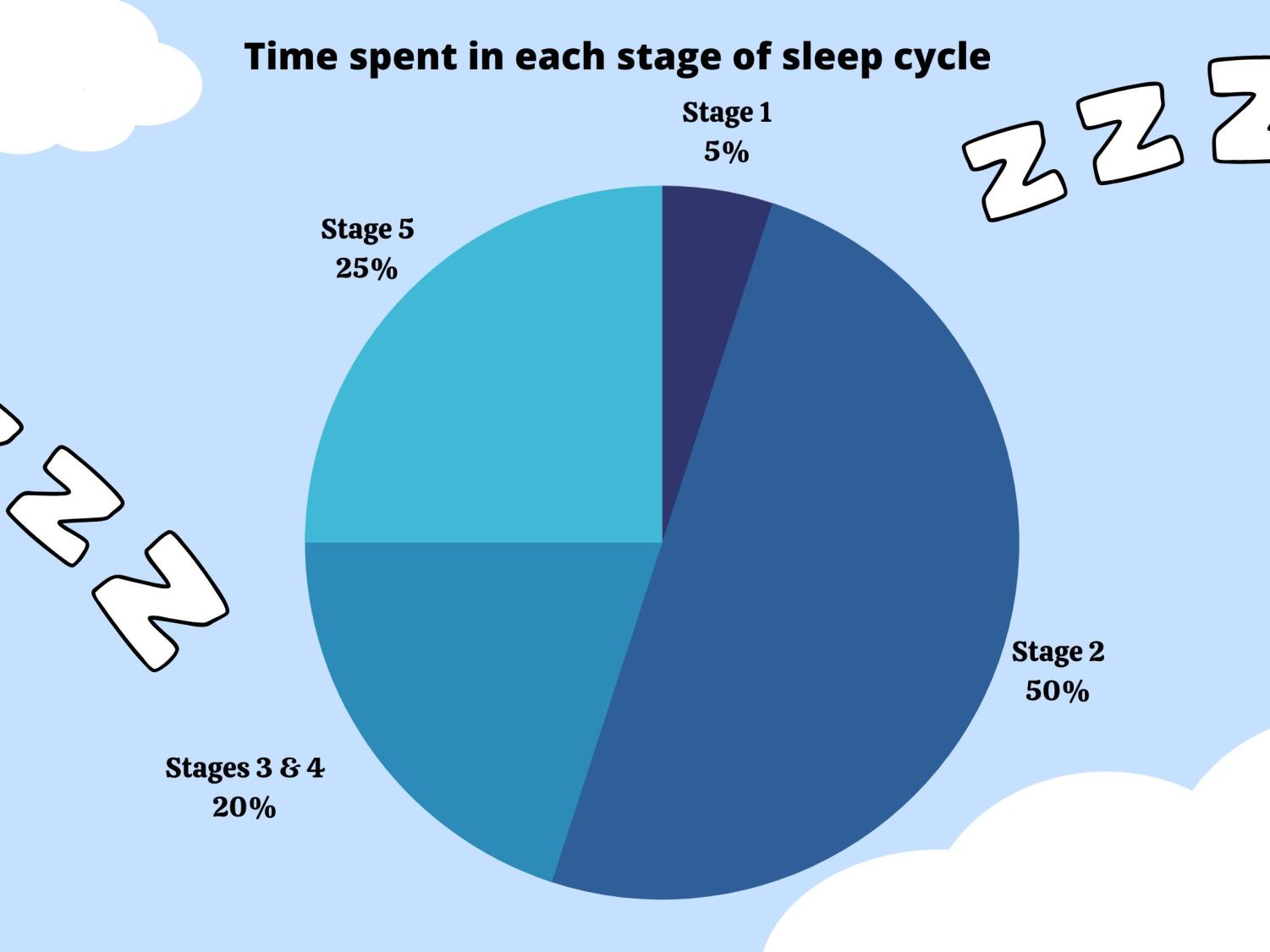 the-importance-of-balanced-sleep-the-chant