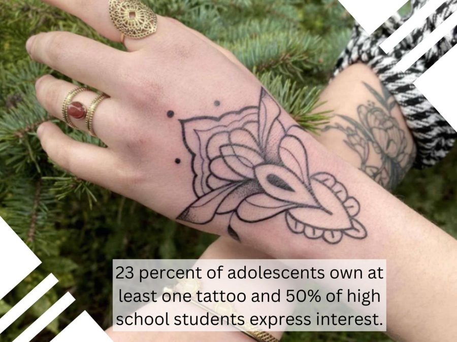 8 percent of young people ages 18 to 29 have at least one tattoo. (2)