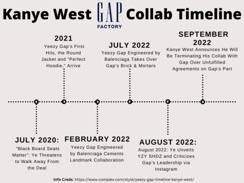 Kanye West Unveils Balenciaga + Gap Collaboration