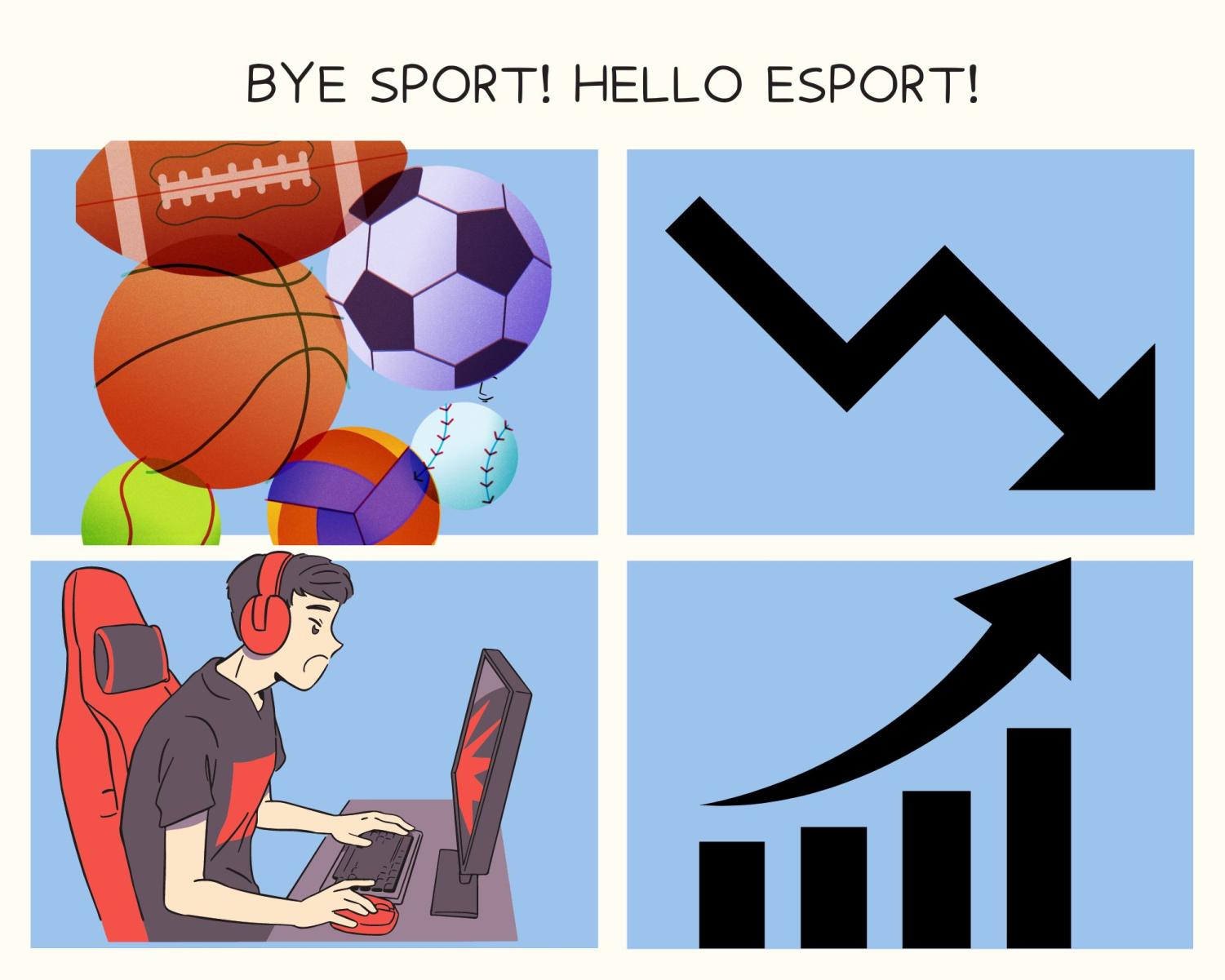 The Esports industry continues to rise by stimulating employment and economic growth. The sports industry continues to decline due to numerous negative reasons like questionable coaching and extreme pressures placed on athletes. Popular sporting events, such as the Super Bowl, consistently diminish in viewership, with 96.4 million last year compared to the year before with 100.45 million viewers. On the contrary, the 2021 League of Legends World Championship in Iceland garnered 76.3 million viewers.